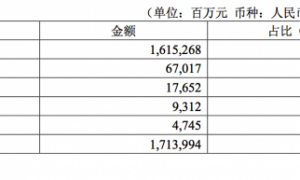 华夏银行回应不良问题：一季度末逾期90天以上贷款已全部记入不良 不良率1.85%