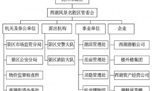 原创 
            门票客流双下降？不如看看4天250万游客的西湖免票往事